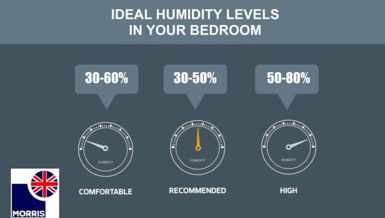Discover the Best Humidity Level for Sleeping Better