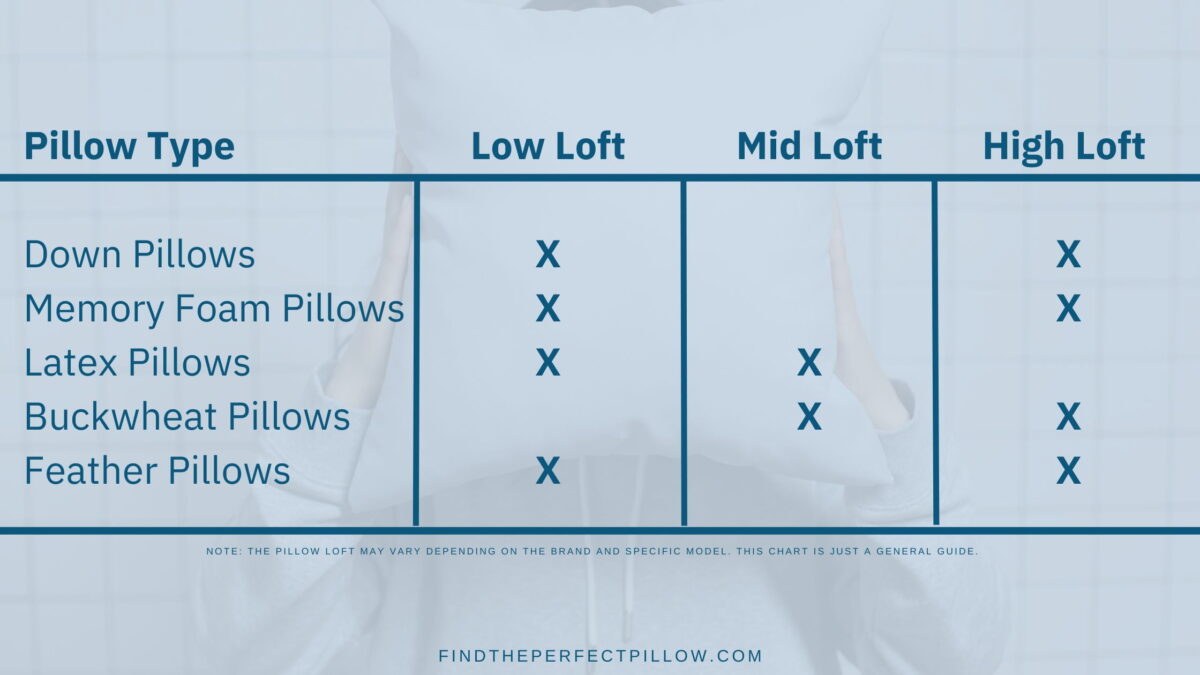 Person measuring pillow loft with a ruler while pillow lies flat on bed