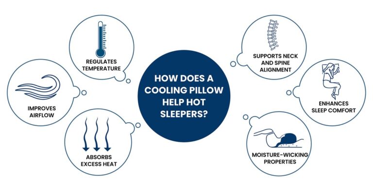 Why Does My Pillow Get Hot at Night 5 Surprising Reasons